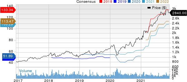 Alphabet Inc. Price and Consensus