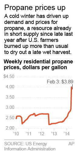 Chart shows weekly propane price averages since 2010.; 1c x 3 1/2 inches; 46.5 mm x 88 mm;