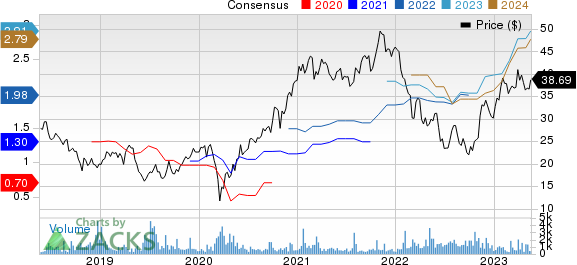 Infineon Technologies AG Price and Consensus