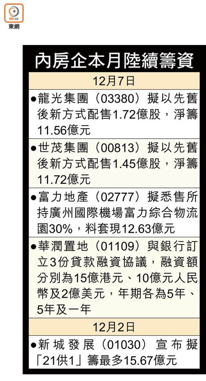 內房企本月陸續籌資