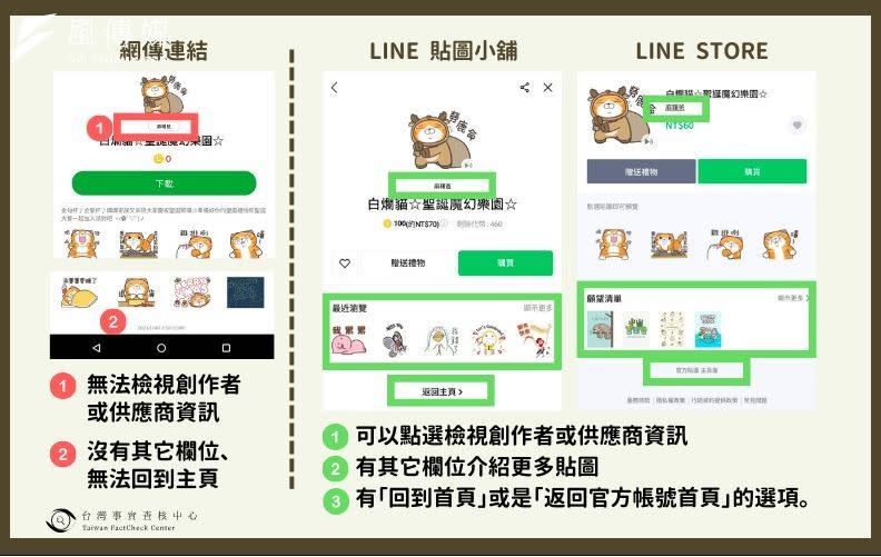 <cite>詐騙訊息、LINE官方貼圖差別。（圖／取自台灣事實查核中心）</cite>