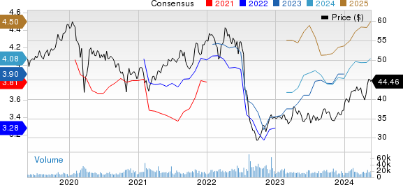 GSK PLC Sponsored ADR Price and Consensus