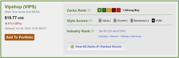 Zacks Investment Research