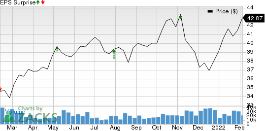 why-enbridge-enb-might-surprise-this-earnings-season