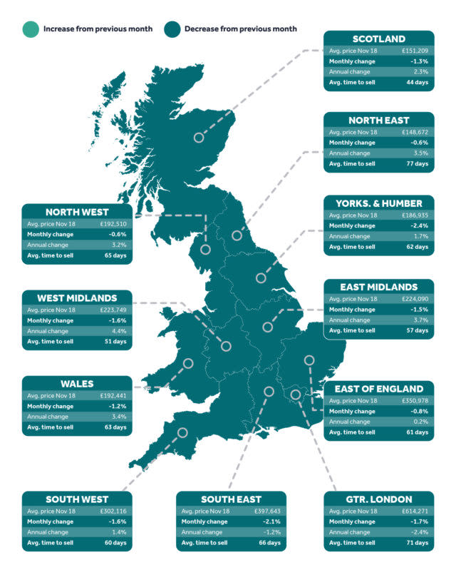 Rightmove house price index