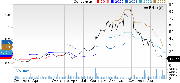 Snap Inc. Price and Consensus