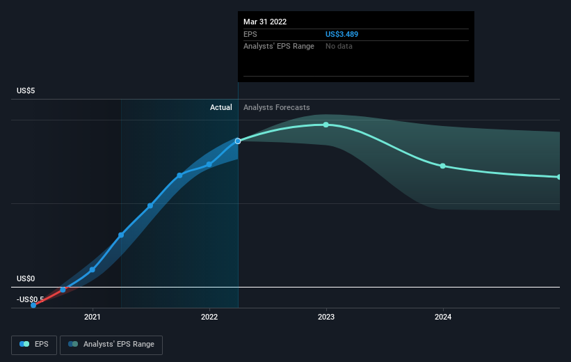 earnings-per-share-growth