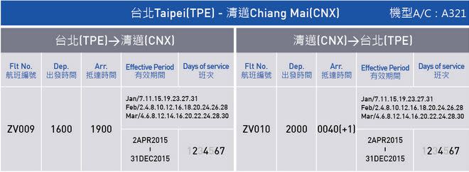 台北清邁班機時刻表。(圖片來源／V Air威航）