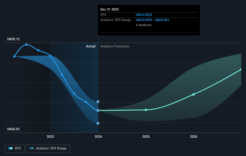 earnings-per-share-growth