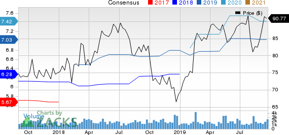 j2 Global, Inc. Price and Consensus