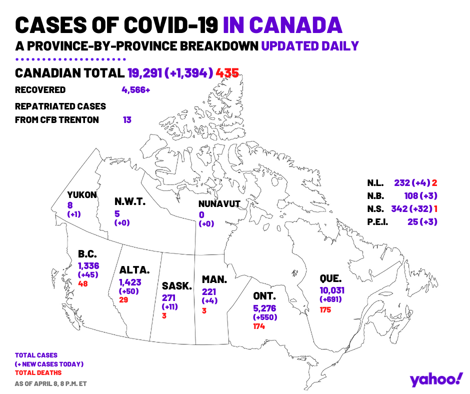 April 8. A provincial breakdown of all COVID-19 cases across Canada.