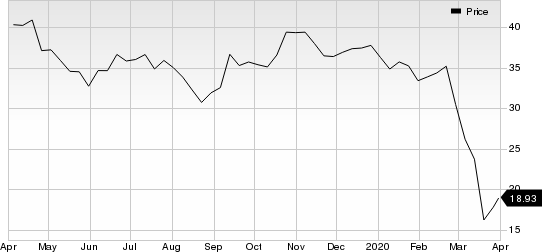 Harley-Davidson, Inc. Price