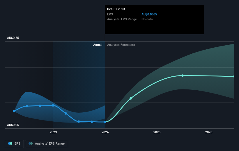 earnings-per-share-growth