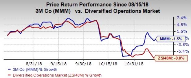 3M's (MMM) rewards to shareholders, including quarterly dividend payment and repurchase of shares worth $10 billion, are in compliance with its sound capital-allocation strategies.