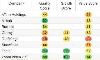 Stocks that risk popping to the downside