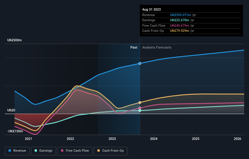 earnings-and-revenue-growth