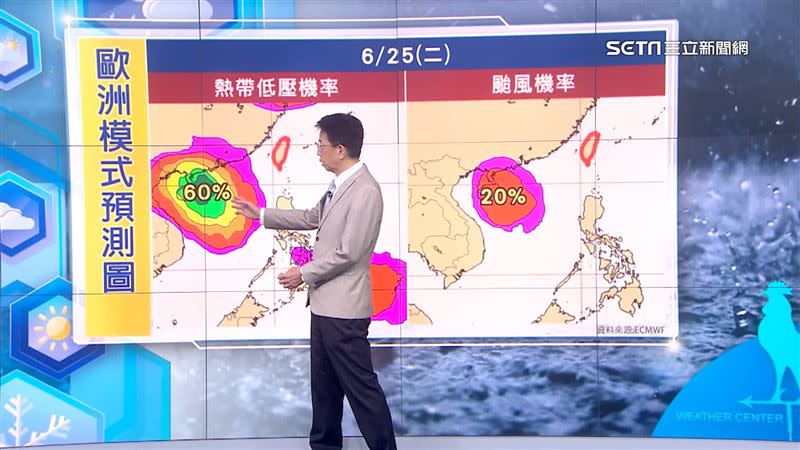 下周熱帶擾動發展成颱機率僅20%。