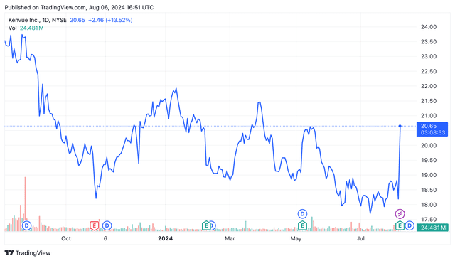 <p>TradingView</p>