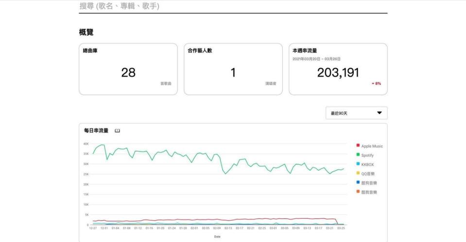 邱志君強調，每位在《J’in音樂捷徑》 平台註冊的音樂人，只能看到與自己相關的訊息。（杰思國際娛樂提供）