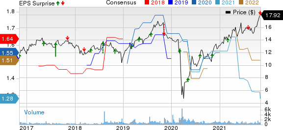 TriplePoint Venture Growth BDC Corp. Price, Consensus and EPS Surprise