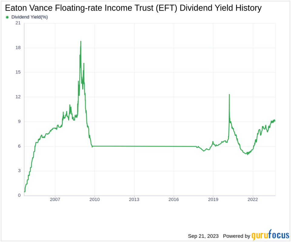 Understanding Eaton Vance Floating-rate Income Trust's Dividend Sustainability