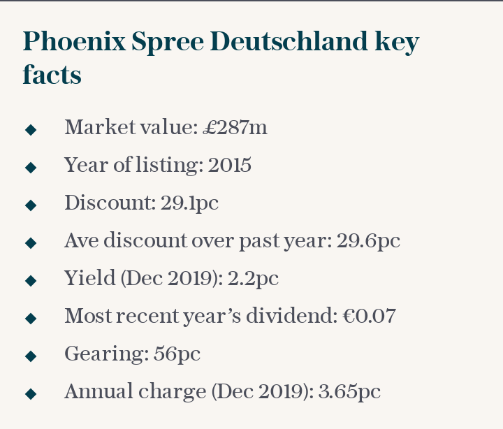 Phoenix Spree Deutschland key facts