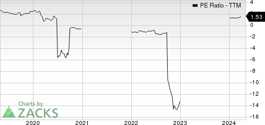 International Consolidated Airlines Group SA PE Ratio (TTM)