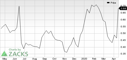 ampe stock forecast zacks