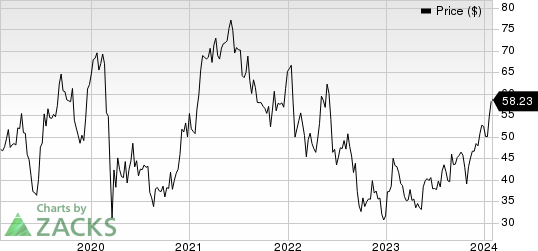 Western Digital Corporation Price