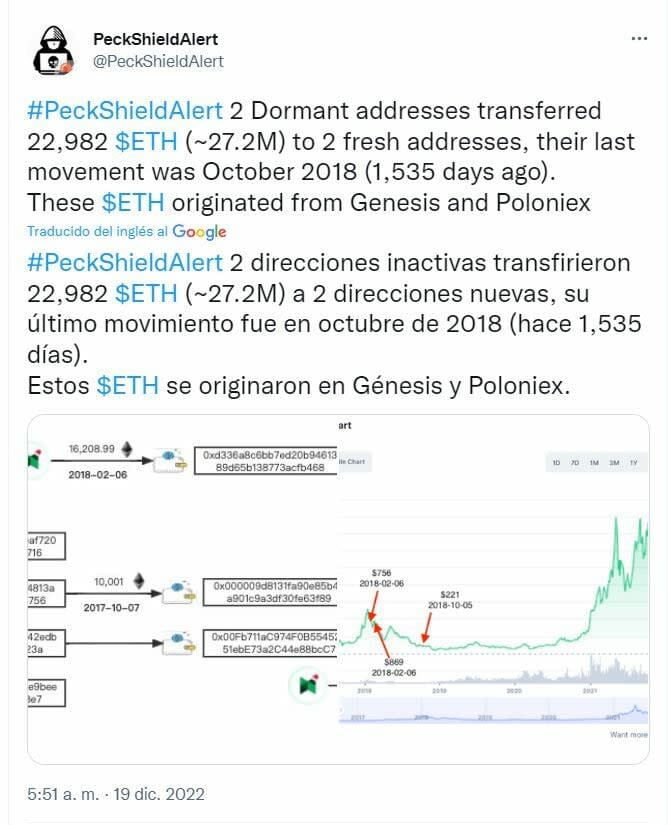 Etherum tuit sobre la evolución en compras de Eth de las ballenas