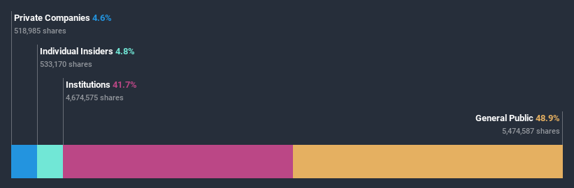 ownership-breakdown