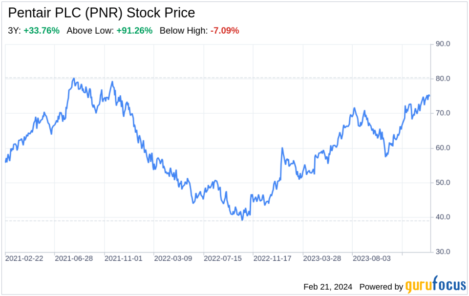 Decoding Pentair PLC (PNR): A Strategic SWOT Insight