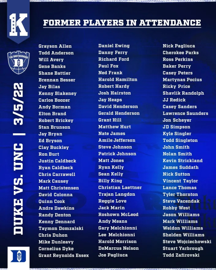 Full list of former Duke players in attendance tonight
