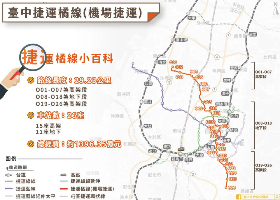 台中機場捷運(捷運橘線)路線示意。（圖/翻攝台中市政府官網）