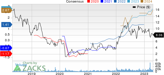 NexTier Oilfield Solutions Inc. Price and Consensus