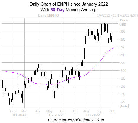 ENPH Oct6