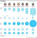 Updated factfile on the G7 nations. Japan hosts the leaders' summit on May 26-27