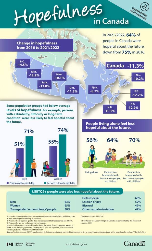 Statistics Canada