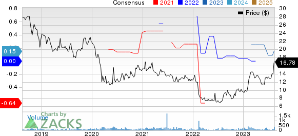 Graham Corporation Price and Consensus