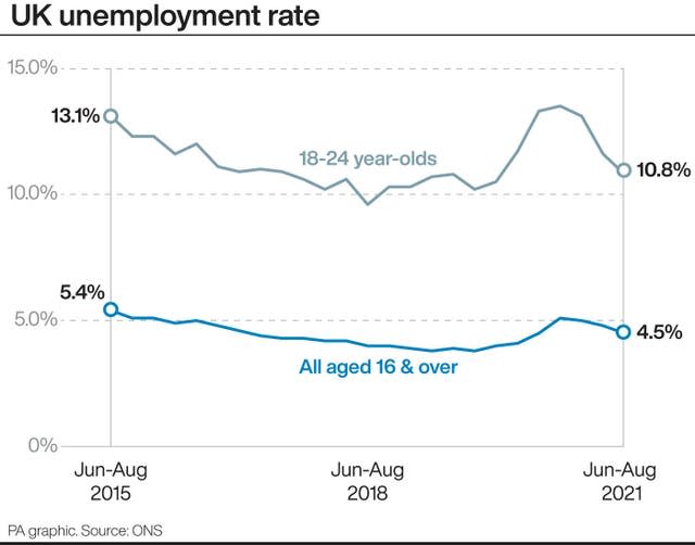 Unemployment rate graphic