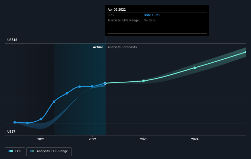 earnings-per-share-growth