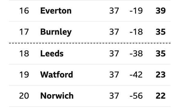  (Premier League table)