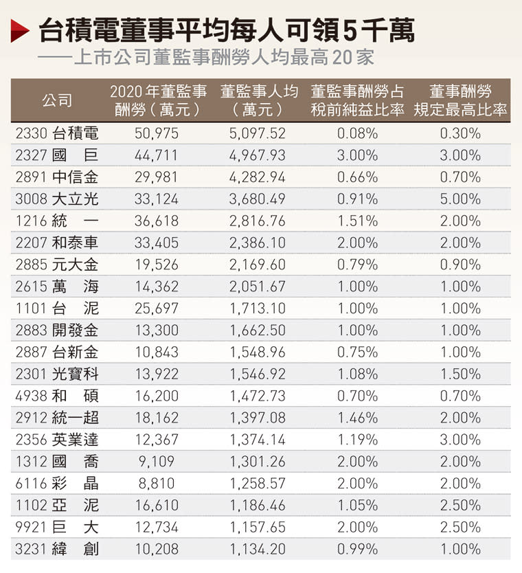 圖片來源：今周刊