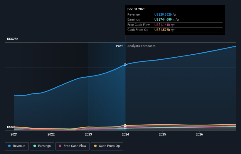 earnings-and-revenue-growth