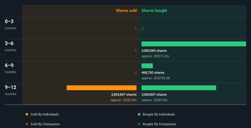 insider-trading-volume