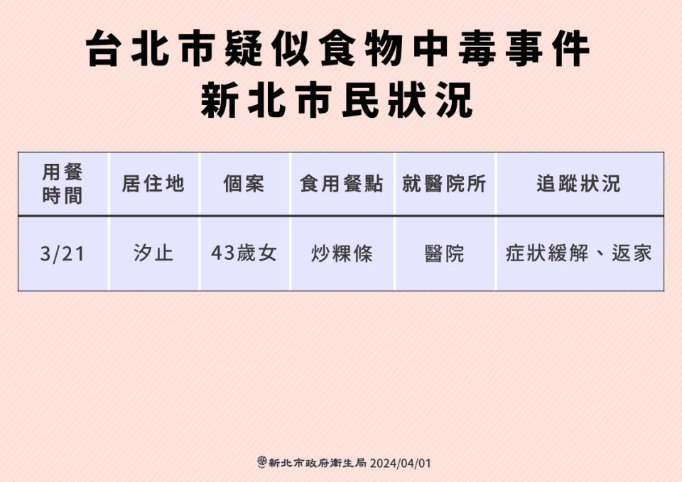 （圖／新北市衛生局提供）