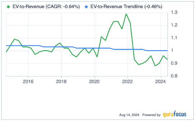 Ford: An Unjustified Falling Knife With Turnaround Potential