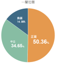 外國除了月亮比較圓外，食物真的比較好吃嗎？這三大排隊名店攻佔完台北後，更迫不急待搶攻台中市場！