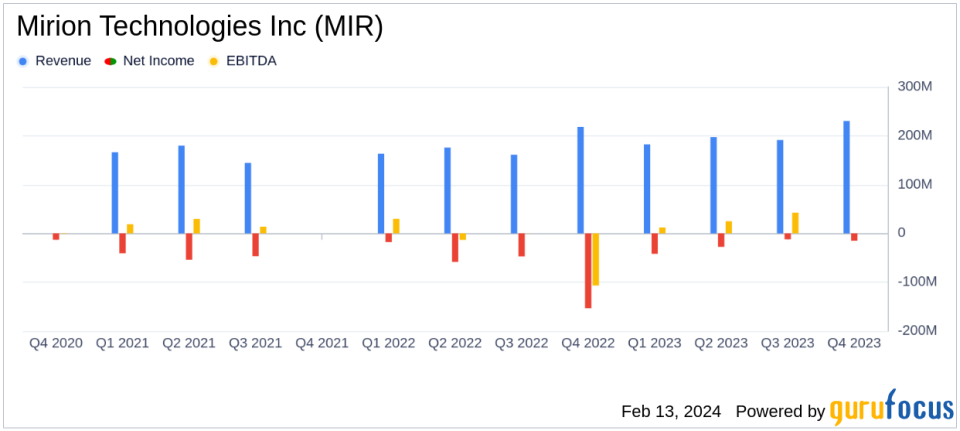 Mirion Technologies Inc (MIR) Posts Strong Q4 Revenue Growth and Significant Reduction in Net Loss