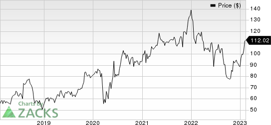 Simpson Manufacturing Company, Inc. Price